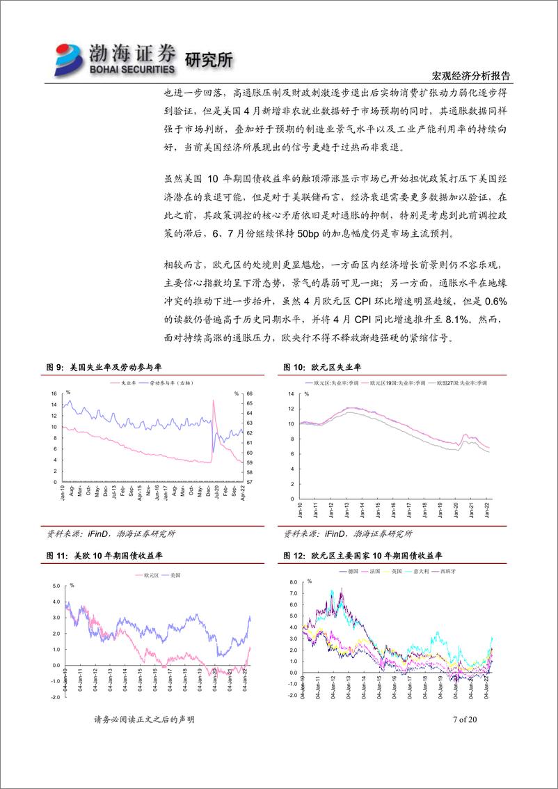 《2022年6月宏观经济报告：发力财政刺激，维稳经济增长-20220602-渤海证券-20页》 - 第8页预览图