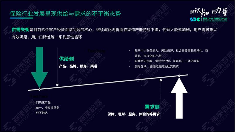 《数字经济时代险企突围之道-33页》 - 第5页预览图