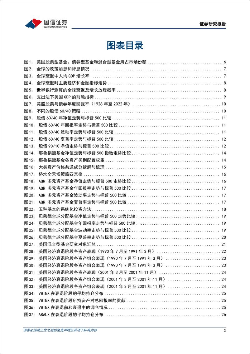 《多资产配置策略专题：海外哪类资产配置组合可以穿越衰退？-20220923-国信证券-40页》 - 第4页预览图