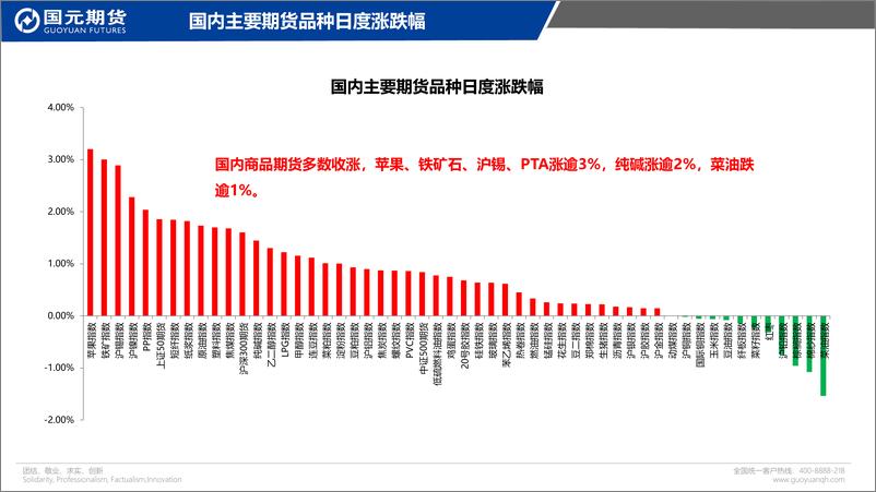 《国元点睛-20230113-国元期货-26页》 - 第3页预览图