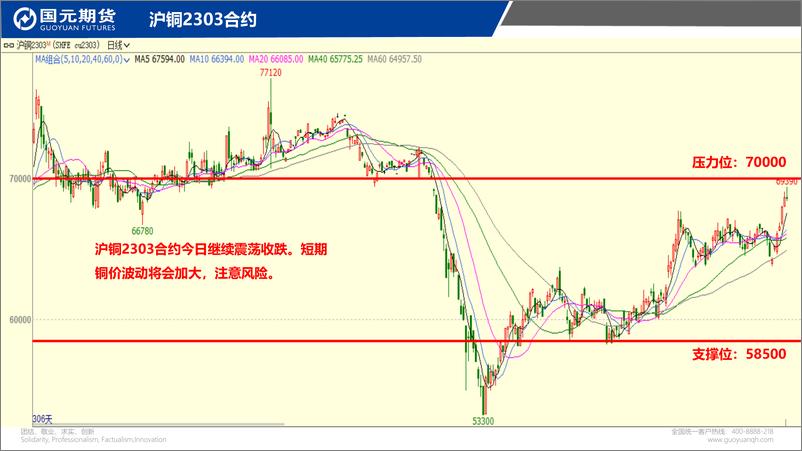 《国元点睛-20230113-国元期货-26页》 - 第4页预览图