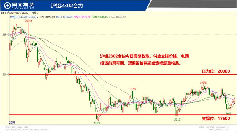 《国元点睛-20230113-国元期货-26页》 - 第5页预览图