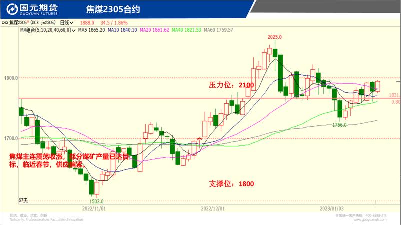 《国元点睛-20230113-国元期货-26页》 - 第7页预览图