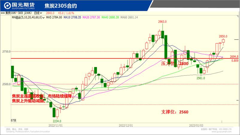 《国元点睛-20230113-国元期货-26页》 - 第8页预览图