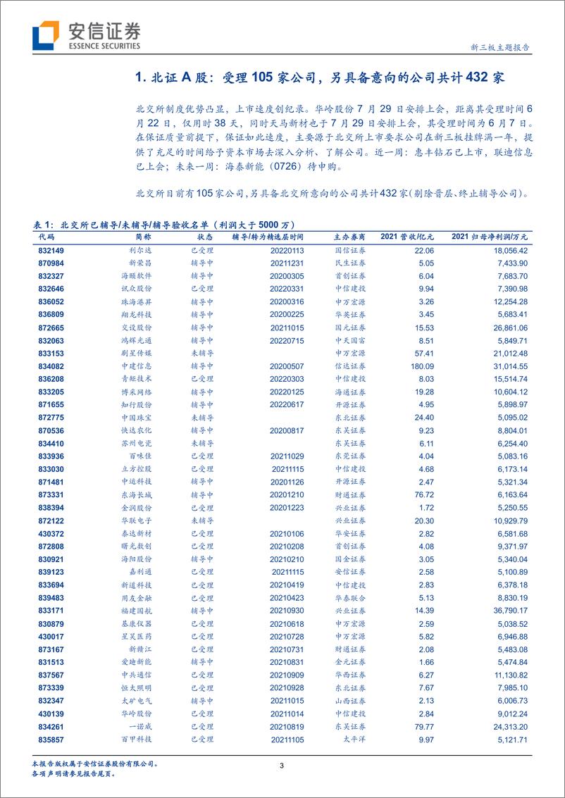 《IPO观察：2021年至今过会原新三板公司161家，近期北交所上市速度加快-20220725-安信证券-20页》 - 第4页预览图