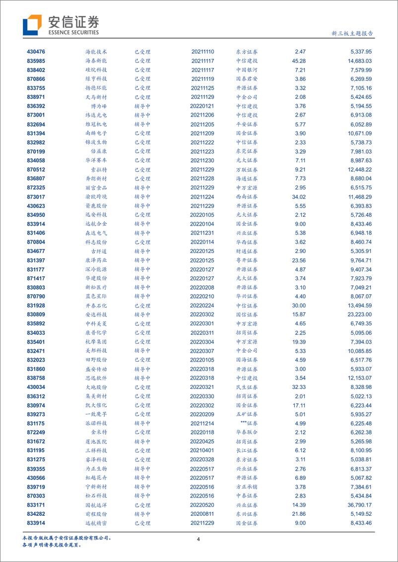 《IPO观察：2021年至今过会原新三板公司161家，近期北交所上市速度加快-20220725-安信证券-20页》 - 第5页预览图