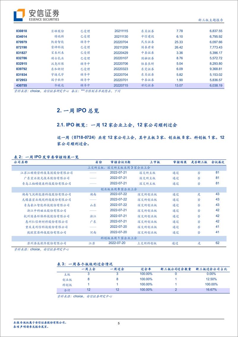 《IPO观察：2021年至今过会原新三板公司161家，近期北交所上市速度加快-20220725-安信证券-20页》 - 第6页预览图