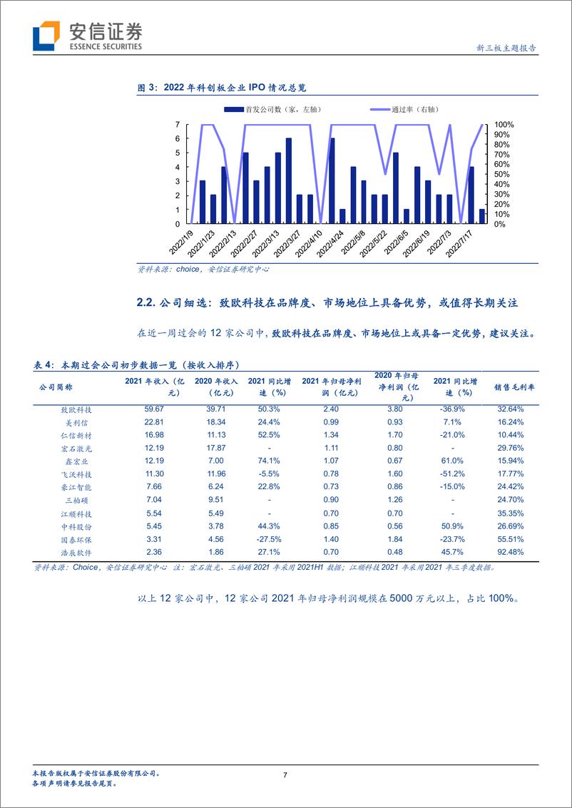 《IPO观察：2021年至今过会原新三板公司161家，近期北交所上市速度加快-20220725-安信证券-20页》 - 第8页预览图