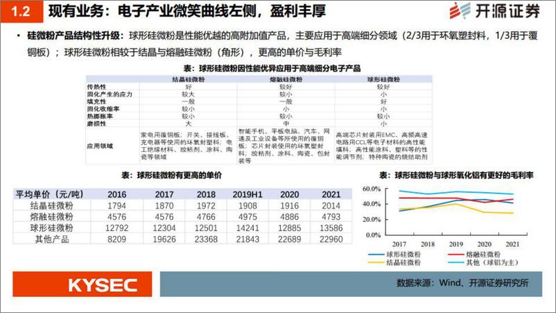 《联瑞新材-688300-硅微粉隐形冠军，迈向电子材料的广阔天空-20220720-开源证券-33页》 - 第7页预览图