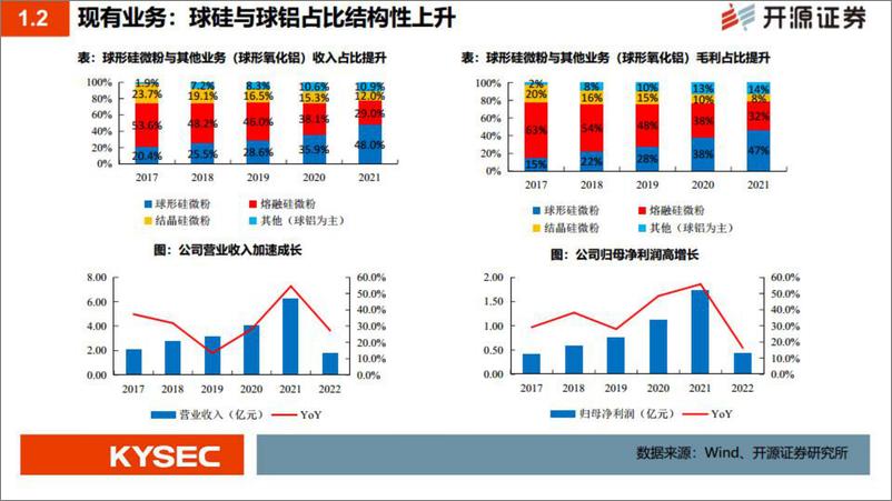 《联瑞新材-688300-硅微粉隐形冠军，迈向电子材料的广阔天空-20220720-开源证券-33页》 - 第8页预览图