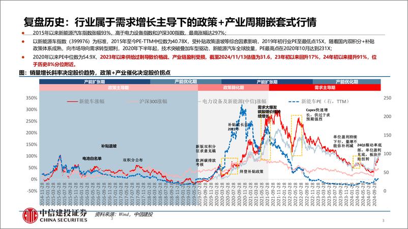 《锂电行业2025年投资策略报告：需求强势催化持续，供需矛盾将扭转-241125-中信建投-32页》 - 第3页预览图