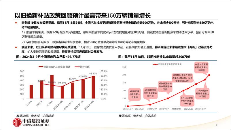 《锂电行业2025年投资策略报告：需求强势催化持续，供需矛盾将扭转-241125-中信建投-32页》 - 第7页预览图