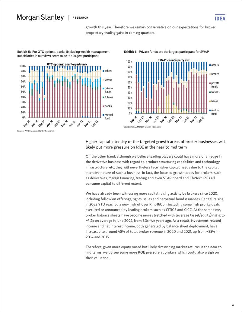 《2022-09-29-Morgan Stanley-China Financials Multiple pressure points to persist for br...-98493159》 - 第5页预览图