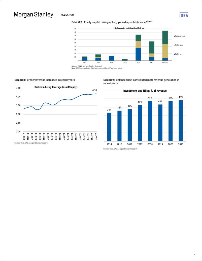 《2022-09-29-Morgan Stanley-China Financials Multiple pressure points to persist for br...-98493159》 - 第6页预览图