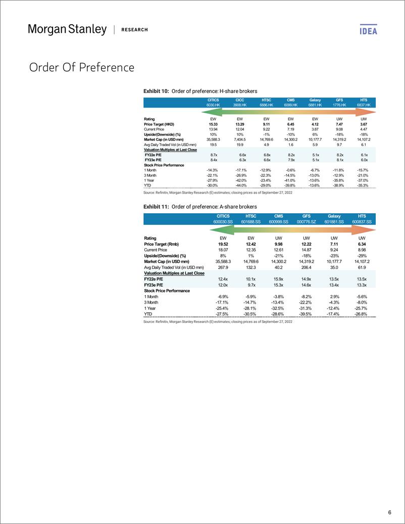 《2022-09-29-Morgan Stanley-China Financials Multiple pressure points to persist for br...-98493159》 - 第7页预览图