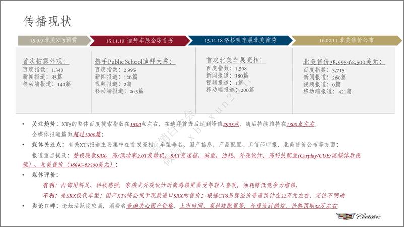 《2016凯迪拉克XT5公关传播方案》 - 第3页预览图