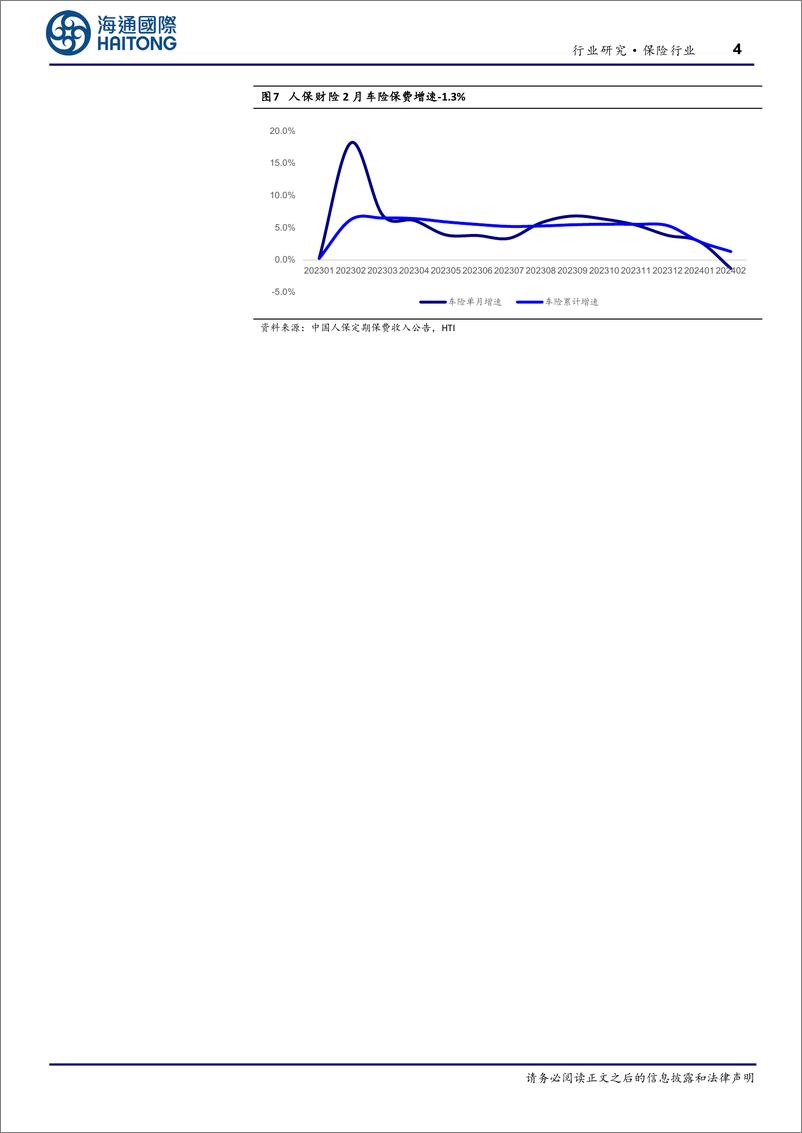 《保险行业上市险企2月保费点评：寿险单月增速转正，产险阶段性调整-240319-海通国际-13页》 - 第5页预览图