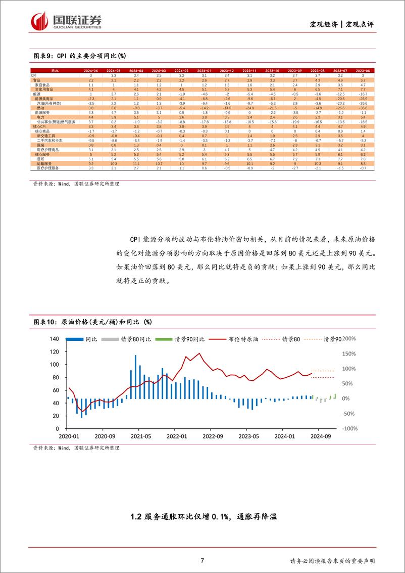 《美国6月CPI数据点评：通胀再降温，降息或可期待-240713-国联证券-21页》 - 第7页预览图