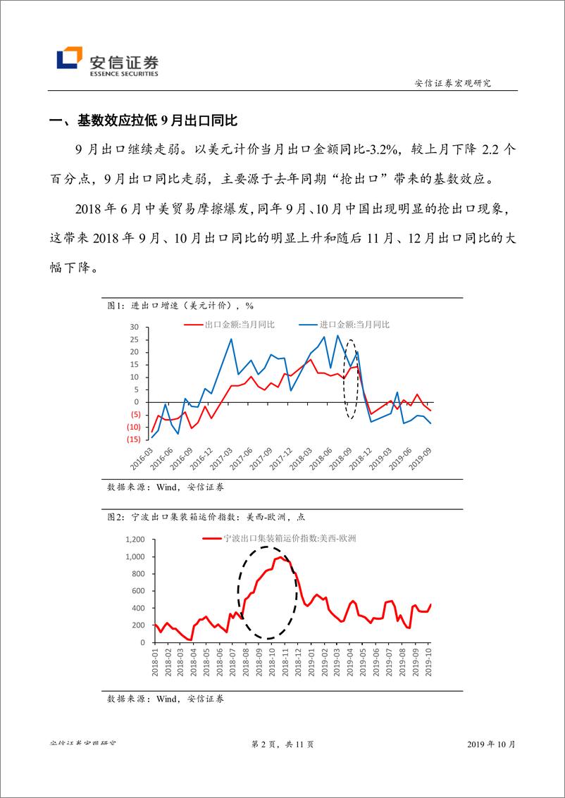 《9月贸易数据点评：进出口继续走弱，中美阶段性协议达成-20191015-安信证券-11页》 - 第3页预览图