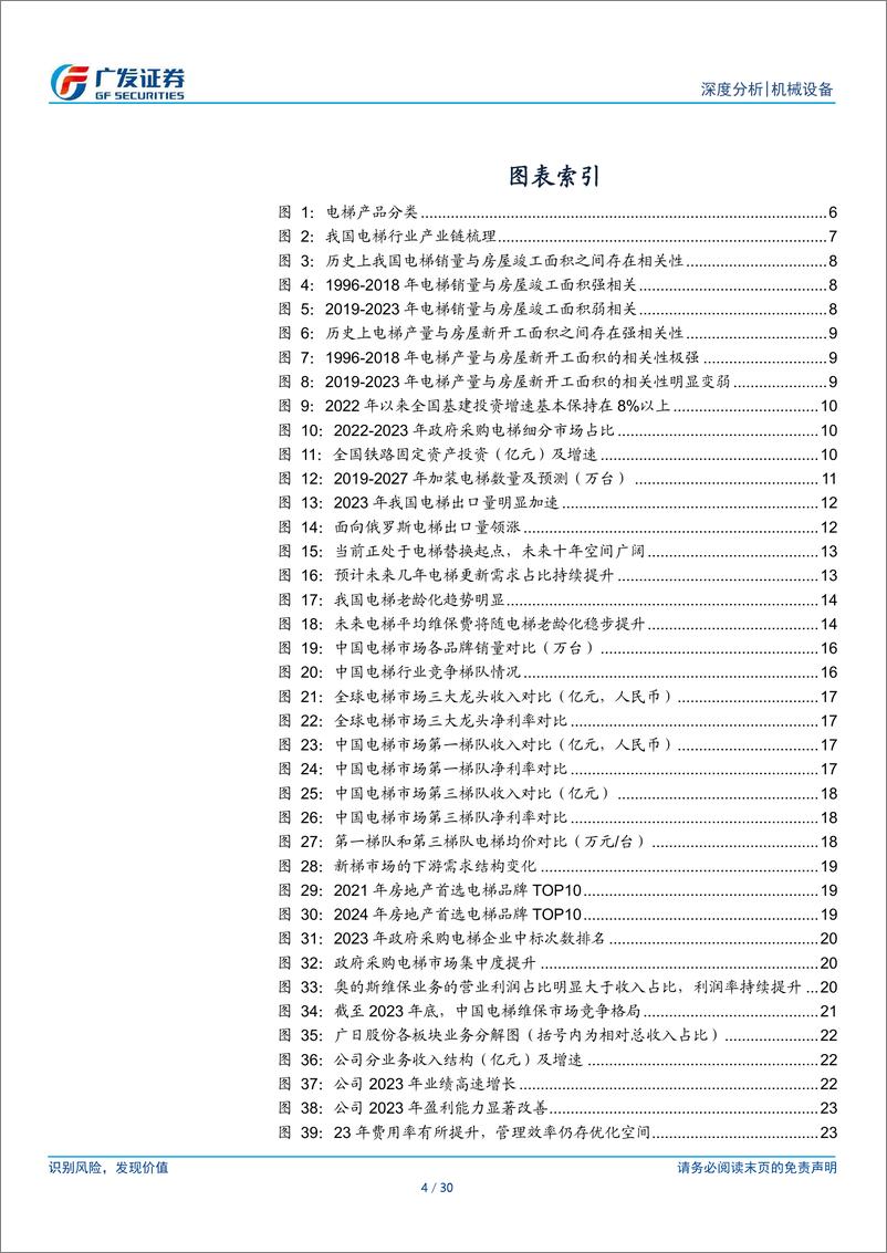 《电梯行业深度报告：后市场风起云涌时，结构转换的变革与机遇》 - 第4页预览图