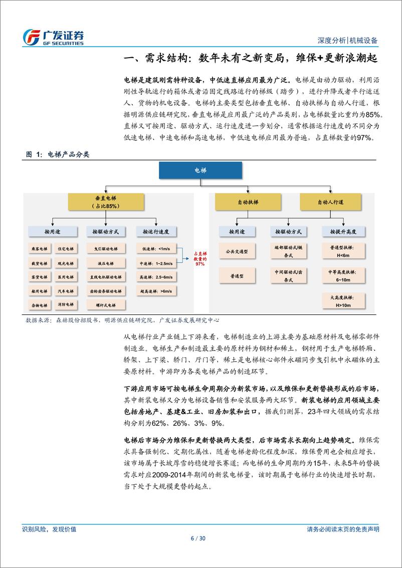 《电梯行业深度报告：后市场风起云涌时，结构转换的变革与机遇》 - 第6页预览图