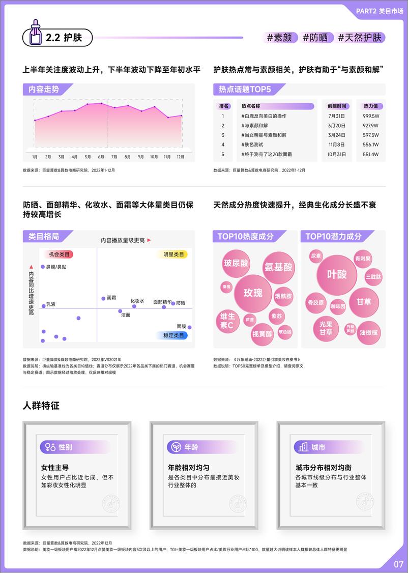 《2022抖音美妆行业年度盘点-巨量算数》 - 第8页预览图