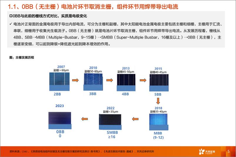 《电气设备行业HJT之0BB：积势待发犹可期，串焊先行事可知-20230828-天风证券-22页》 - 第6页预览图