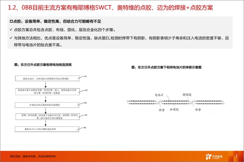 《电气设备行业HJT之0BB：积势待发犹可期，串焊先行事可知-20230828-天风证券-22页》 - 第8页预览图