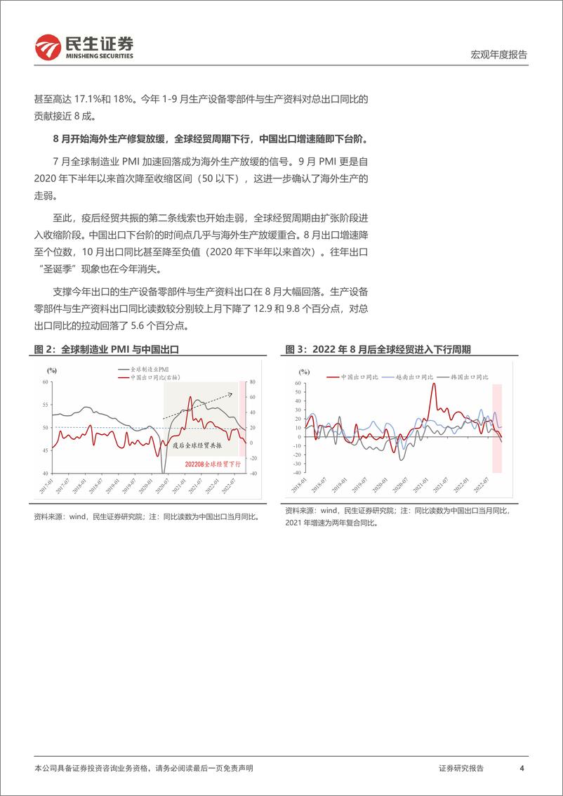 《2023年宏观经济及资产配置展望（三）：2023年出口，逃不开的全球经贸周期下行-20221204-民生证券-15页》 - 第5页预览图