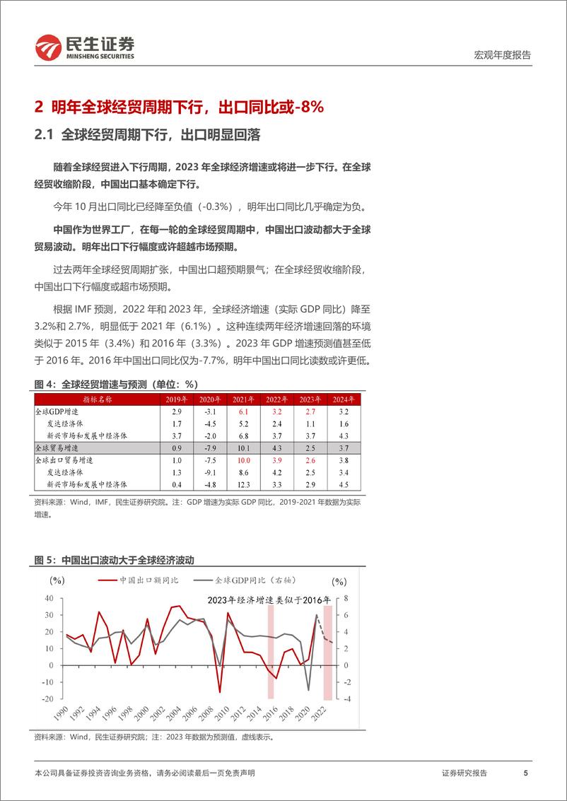 《2023年宏观经济及资产配置展望（三）：2023年出口，逃不开的全球经贸周期下行-20221204-民生证券-15页》 - 第6页预览图