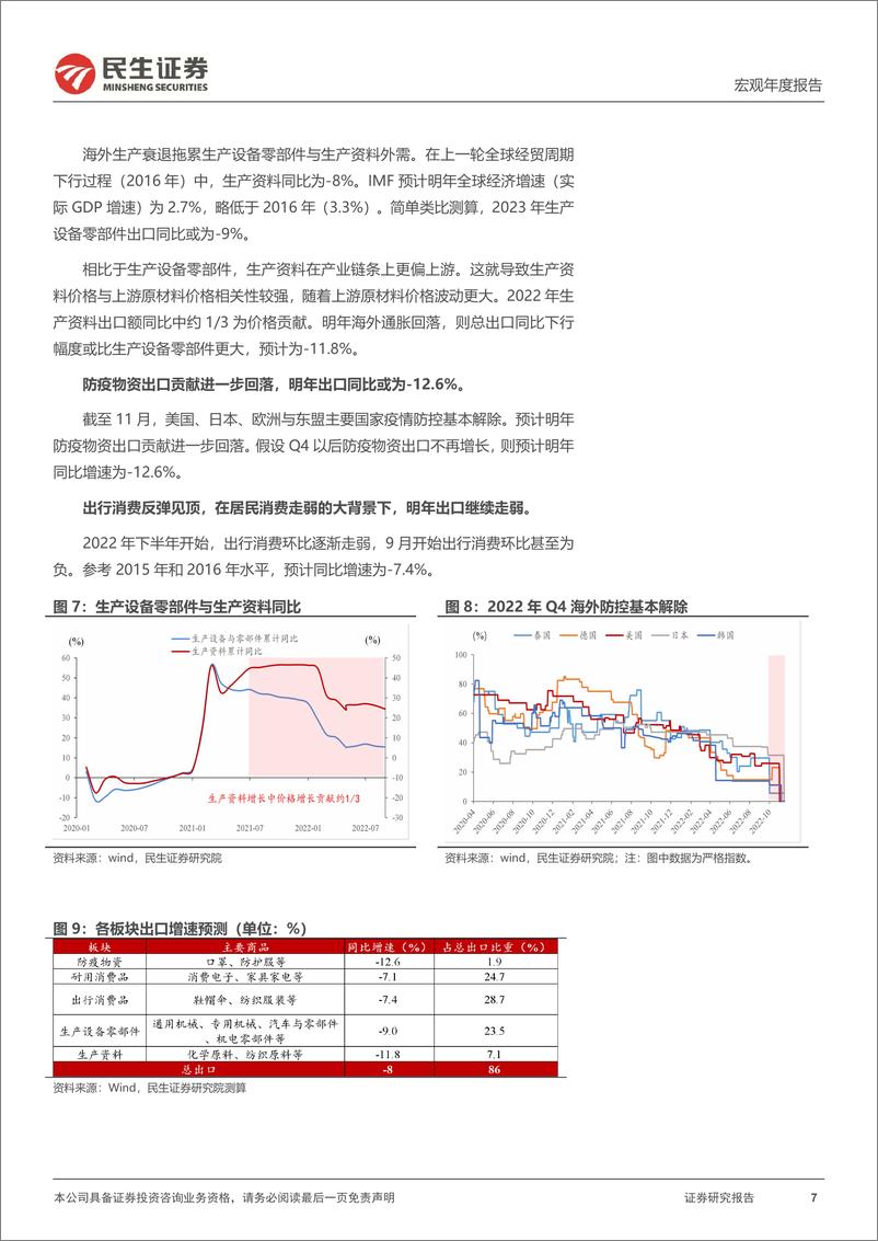 《2023年宏观经济及资产配置展望（三）：2023年出口，逃不开的全球经贸周期下行-20221204-民生证券-15页》 - 第8页预览图