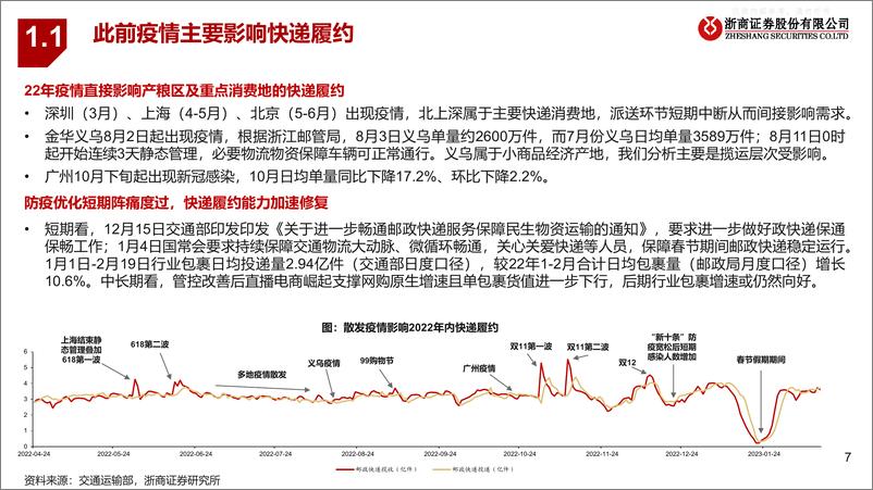 《浙商证券-物流行业更新深度分析：快递疫后如期反转，物流稳健延续成长-230221》 - 第7页预览图