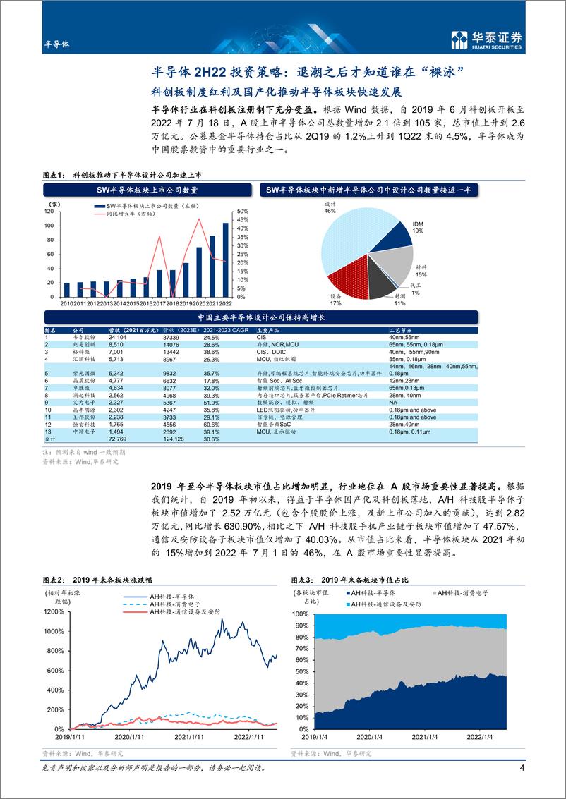 《半导体行业中期策略：本轮下行周期有什么不同？-20220720-华泰证券-53页》 - 第5页预览图