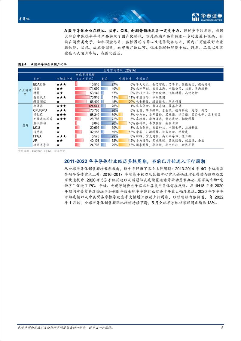 《半导体行业中期策略：本轮下行周期有什么不同？-20220720-华泰证券-53页》 - 第6页预览图