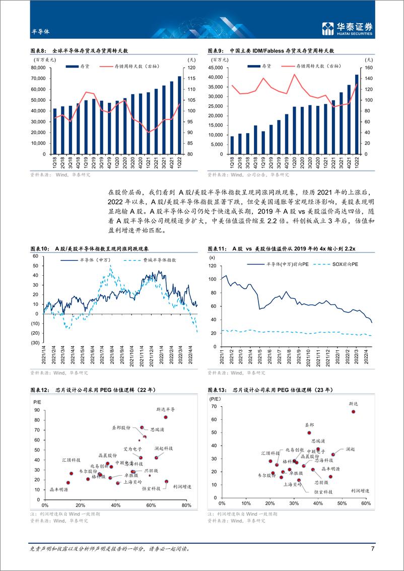 《半导体行业中期策略：本轮下行周期有什么不同？-20220720-华泰证券-53页》 - 第8页预览图