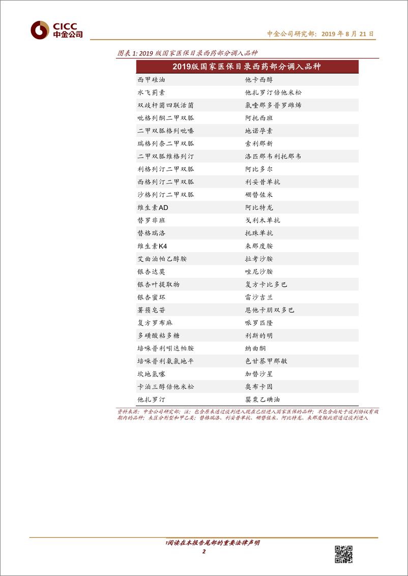 《医疗健康行业：新版国家医保药品目录公布-20190821-中金公司-10页》 - 第3页预览图