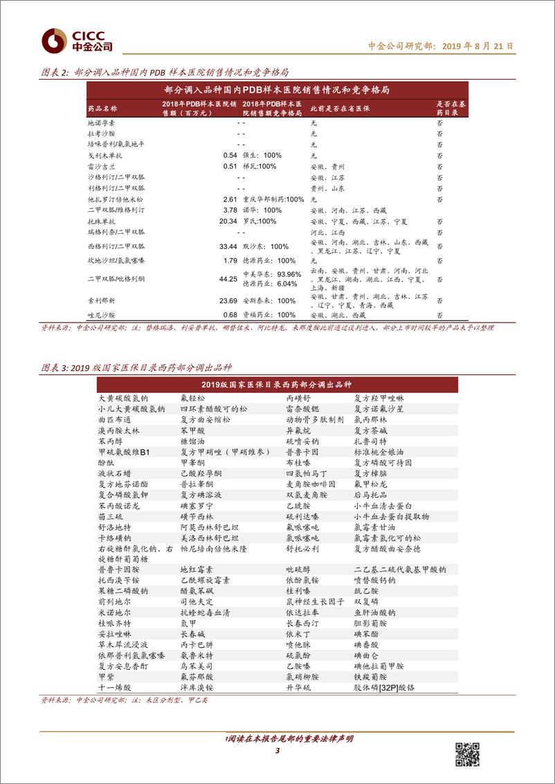 《医疗健康行业：新版国家医保药品目录公布-20190821-中金公司-10页》 - 第4页预览图