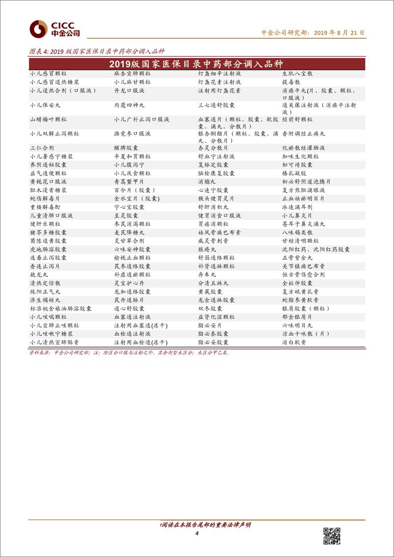 《医疗健康行业：新版国家医保药品目录公布-20190821-中金公司-10页》 - 第5页预览图