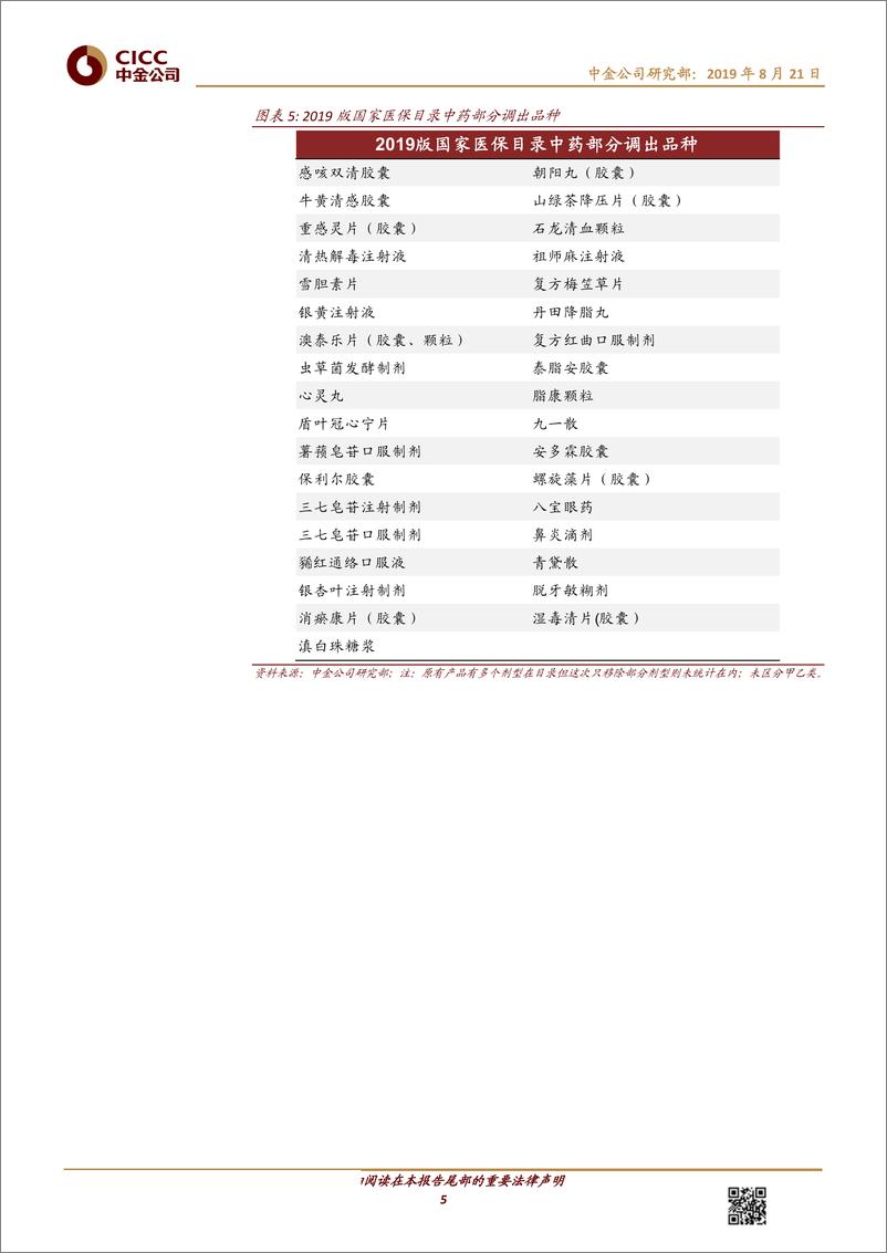 《医疗健康行业：新版国家医保药品目录公布-20190821-中金公司-10页》 - 第6页预览图