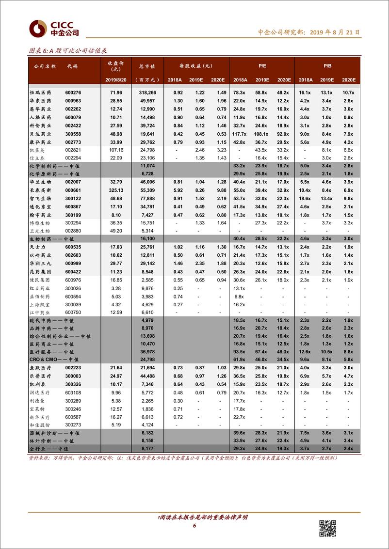 《医疗健康行业：新版国家医保药品目录公布-20190821-中金公司-10页》 - 第7页预览图