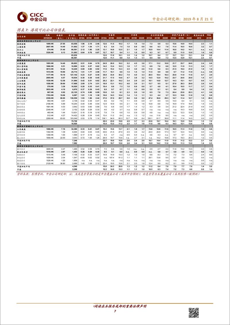 《医疗健康行业：新版国家医保药品目录公布-20190821-中金公司-10页》 - 第8页预览图