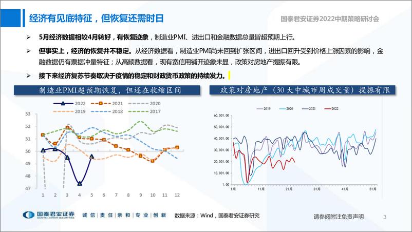 《2022年下半年债市策略展望：迷雾渐开-20220611-国泰君安-47页》 - 第5页预览图