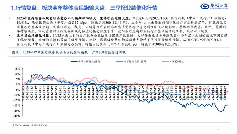 《医疗服务行业11月月报：医疗服务板块三季报总结，高基数下仍保持稳健增长，突显板块兼具成长性和确定性-20231108-华福证券-32页》 - 第5页预览图