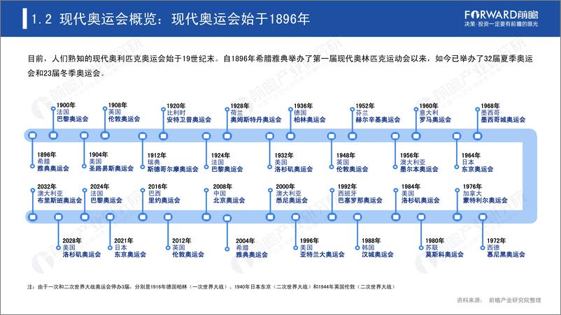 《2021奥运经济蓝皮书》 - 第5页预览图