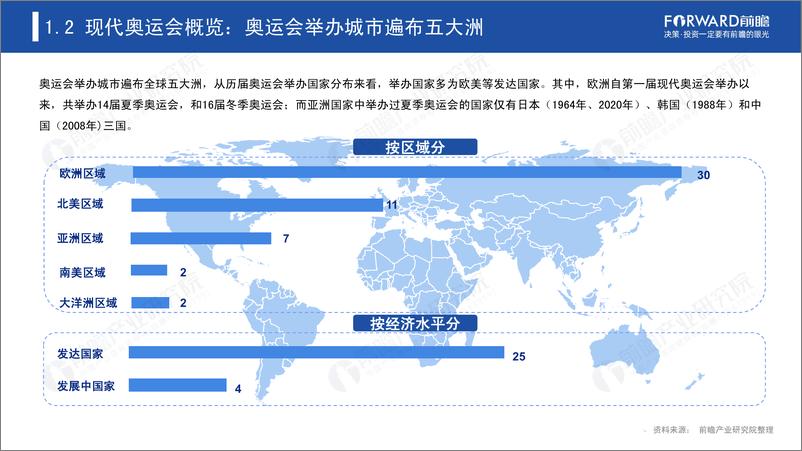 《2021奥运经济蓝皮书》 - 第6页预览图