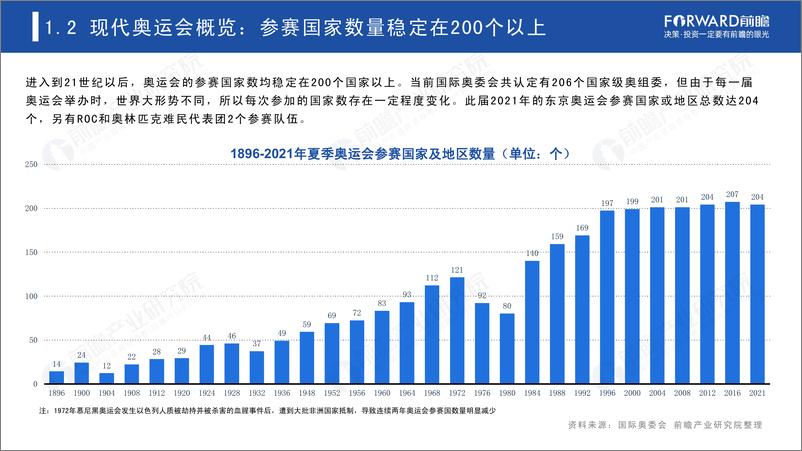 《2021奥运经济蓝皮书》 - 第7页预览图