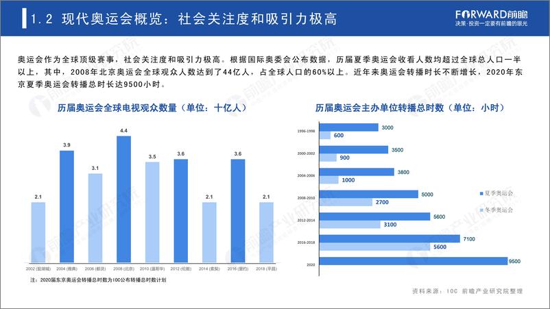 《2021奥运经济蓝皮书》 - 第8页预览图