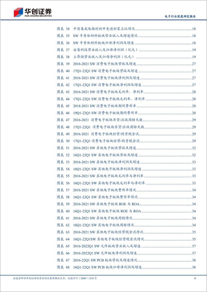 《电子行业深度研究报告：盈利能力显著增强，行业估值历史底部-20220529-华创证券-52页》 - 第7页预览图