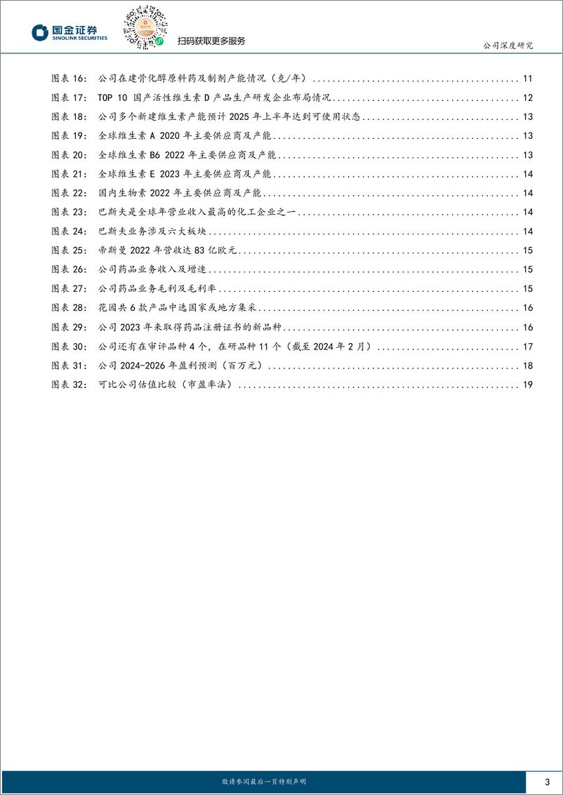 《国金证券-花园生物-300401-维生素D3价格有改善空间，一纵一横战略保障未来长期发展》 - 第3页预览图