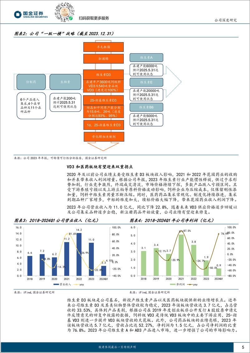 《国金证券-花园生物-300401-维生素D3价格有改善空间，一纵一横战略保障未来长期发展》 - 第5页预览图